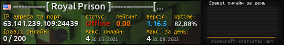 Юзербар 560x90 с графіком гравців онлайн для сервера 63.141.239.109:24439