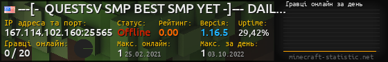 Юзербар 560x90 с графіком гравців онлайн для сервера 167.114.102.160:25565