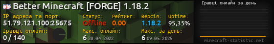 Юзербар 560x90 с графіком гравців онлайн для сервера 51.79.121.100:25675