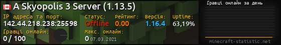 Юзербар 560x90 с графіком гравців онлайн для сервера 142.44.218.238:25598