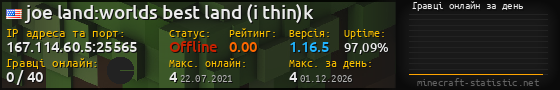 Юзербар 560x90 с графіком гравців онлайн для сервера 167.114.60.5:25565
