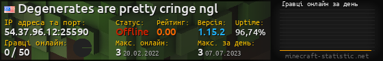 Юзербар 560x90 с графіком гравців онлайн для сервера 54.37.96.12:25590