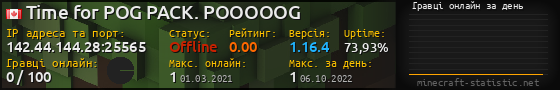 Юзербар 560x90 с графіком гравців онлайн для сервера 142.44.144.28:25565