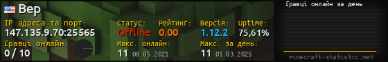 Юзербар 560x90 с графіком гравців онлайн для сервера 147.135.9.70:25565