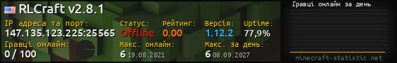 Юзербар 560x90 с графіком гравців онлайн для сервера 147.135.123.225:25565