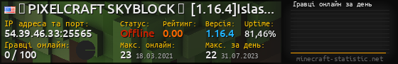 Юзербар 560x90 с графіком гравців онлайн для сервера 54.39.46.33:25565