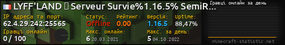 Юзербар 560x90 с графіком гравців онлайн для сервера 62.4.29.242:25565