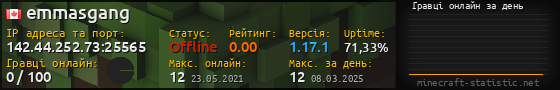 Юзербар 560x90 с графіком гравців онлайн для сервера 142.44.252.73:25565