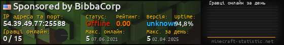 Юзербар 560x90 с графіком гравців онлайн для сервера 54.39.49.77:25588