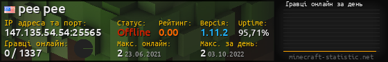 Юзербар 560x90 с графіком гравців онлайн для сервера 147.135.54.54:25565