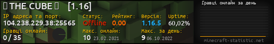 Юзербар 560x90 с графіком гравців онлайн для сервера 104.238.229.38:25565