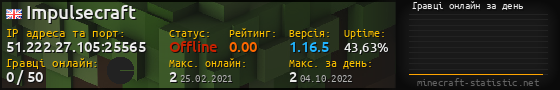 Юзербар 560x90 с графіком гравців онлайн для сервера 51.222.27.105:25565