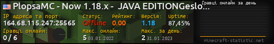 Юзербар 560x90 с графіком гравців онлайн для сервера 164.68.115.247:25565