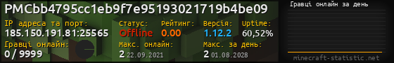 Юзербар 560x90 с графіком гравців онлайн для сервера 185.150.191.81:25565