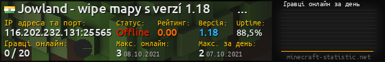 Юзербар 560x90 с графіком гравців онлайн для сервера 116.202.232.131:25565