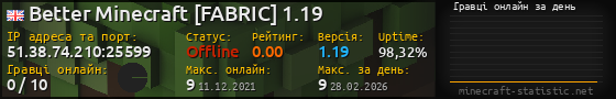 Юзербар 560x90 с графіком гравців онлайн для сервера 51.38.74.210:25599