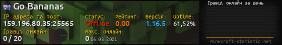 Юзербар 560x90 с графіком гравців онлайн для сервера 159.196.80.35:25565