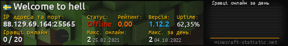 Юзербар 560x90 с графіком гравців онлайн для сервера 88.129.69.164:25565