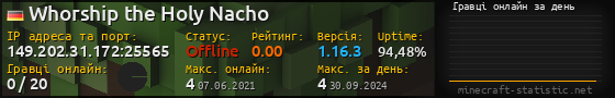 Юзербар 560x90 с графіком гравців онлайн для сервера 149.202.31.172:25565