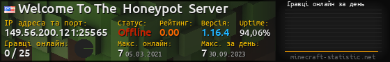 Юзербар 560x90 с графіком гравців онлайн для сервера 149.56.200.121:25565