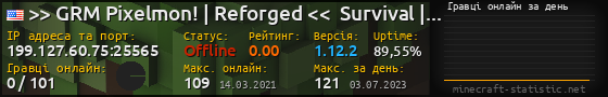 Юзербар 560x90 с графіком гравців онлайн для сервера 199.127.60.75:25565