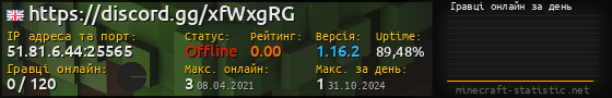 Юзербар 560x90 с графіком гравців онлайн для сервера 51.81.6.44:25565