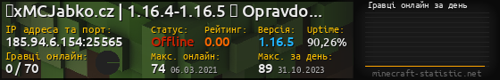 Юзербар 560x90 с графіком гравців онлайн для сервера 185.94.6.154:25565