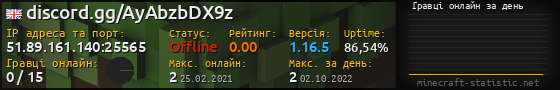 Юзербар 560x90 с графіком гравців онлайн для сервера 51.89.161.140:25565