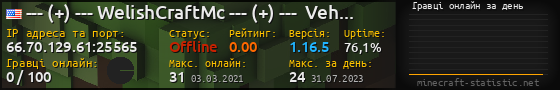 Юзербар 560x90 с графіком гравців онлайн для сервера 66.70.129.61:25565