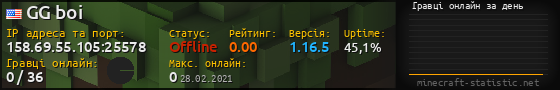 Юзербар 560x90 с графіком гравців онлайн для сервера 158.69.55.105:25578