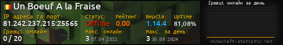 Юзербар 560x90 с графіком гравців онлайн для сервера 81.242.237.215:25565