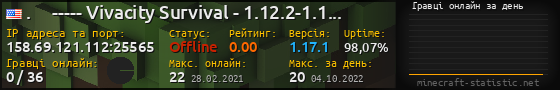 Юзербар 560x90 с графіком гравців онлайн для сервера 158.69.121.112:25565