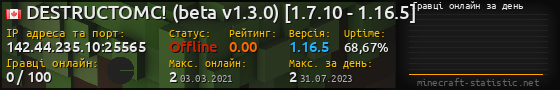 Юзербар 560x90 с графіком гравців онлайн для сервера 142.44.235.10:25565