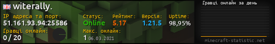 Юзербар 560x90 с графіком гравців онлайн для сервера 51.161.93.94:25586
