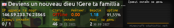 Юзербар 560x90 с графіком гравців онлайн для сервера 146.59.233.76:25565