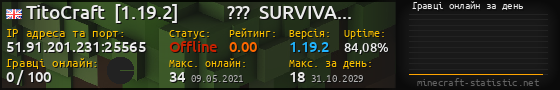 Юзербар 560x90 с графіком гравців онлайн для сервера 51.91.201.231:25565