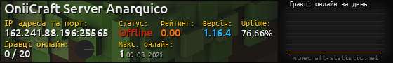 Юзербар 560x90 с графіком гравців онлайн для сервера 162.241.88.196:25565