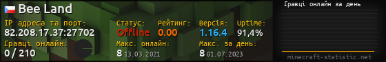 Юзербар 560x90 с графіком гравців онлайн для сервера 82.208.17.37:27702