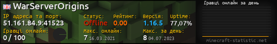 Юзербар 560x90 с графіком гравців онлайн для сервера 51.161.84.9:41523