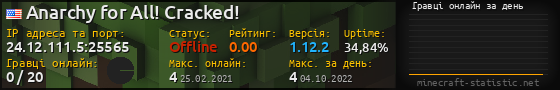 Юзербар 560x90 с графіком гравців онлайн для сервера 24.12.111.5:25565