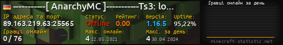 Юзербар 560x90 с графіком гравців онлайн для сервера 89.163.219.63:25565