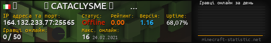 Юзербар 560x90 с графіком гравців онлайн для сервера 164.132.233.77:25565