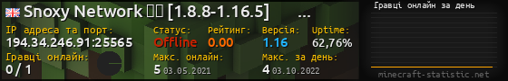 Юзербар 560x90 с графіком гравців онлайн для сервера 194.34.246.91:25565