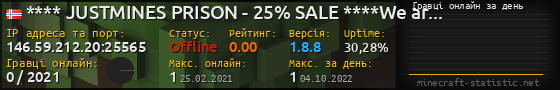Юзербар 560x90 с графіком гравців онлайн для сервера 146.59.212.20:25565