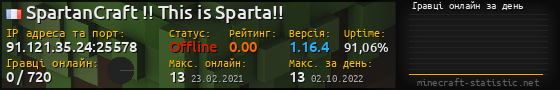 Юзербар 560x90 с графіком гравців онлайн для сервера 91.121.35.24:25578