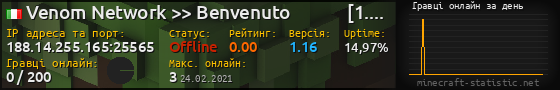 Юзербар 560x90 с графіком гравців онлайн для сервера 188.14.255.165:25565