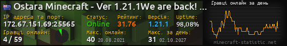 Юзербар 560x90 с графіком гравців онлайн для сервера 172.67.151.69:25565