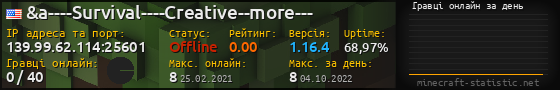 Юзербар 560x90 с графіком гравців онлайн для сервера 139.99.62.114:25601