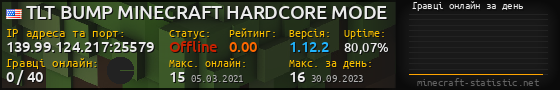 Юзербар 560x90 с графіком гравців онлайн для сервера 139.99.124.217:25579