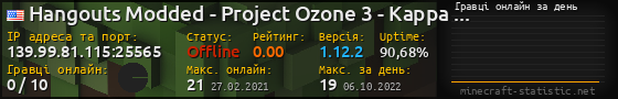 Юзербар 560x90 с графіком гравців онлайн для сервера 139.99.81.115:25565